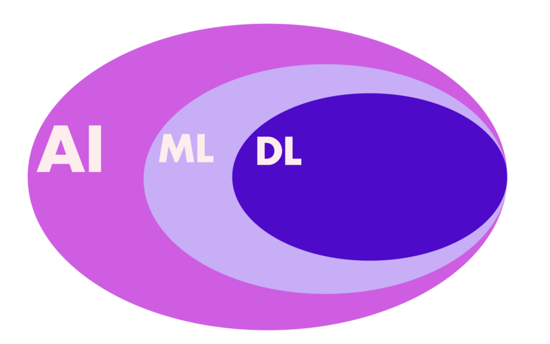Machine Learning